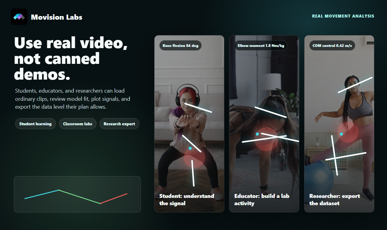 Movision Labs contact page visual showing educational biomechanics positioning