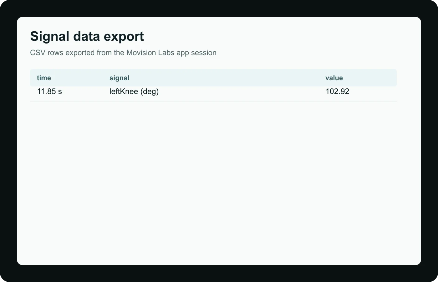 Example of signal data exported from a Movision Labs session